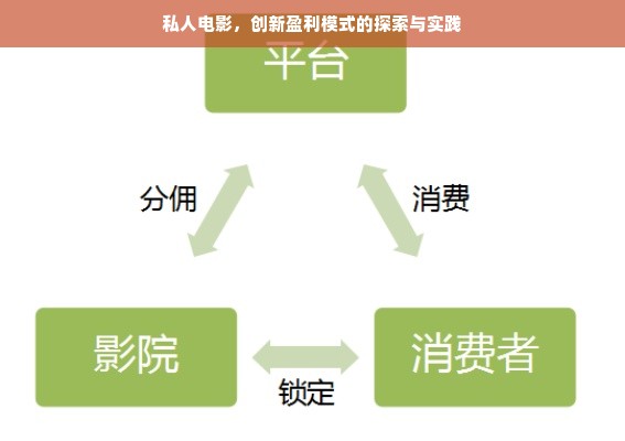 私人电影，创新盈利模式的探索与实践