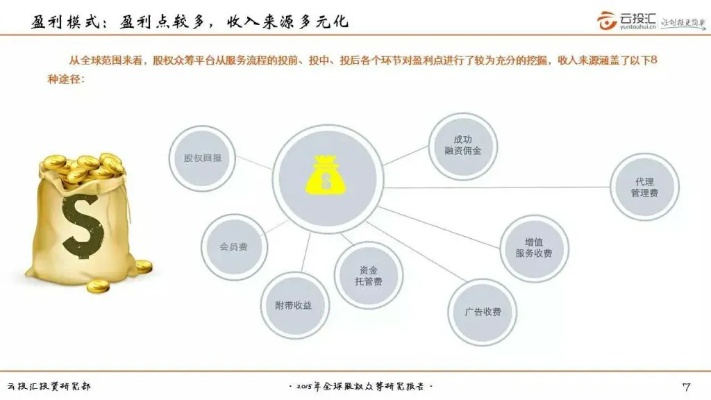 私人电影，创新盈利模式的探索与实践