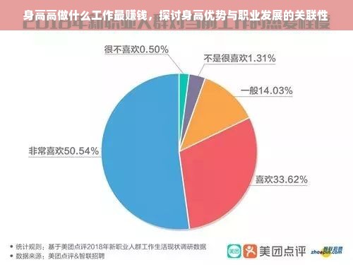 身高高做什么工作最赚钱，探讨身高优势与职业发展的关联性