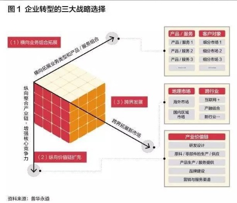 给纸盒厂供货盈利攻略，业务选择与策略拓展的深度洞察