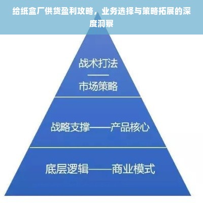 给纸盒厂供货盈利攻略，业务选择与策略拓展的深度洞察