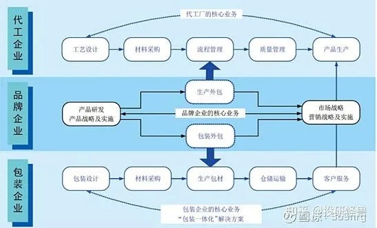 给纸盒厂供货盈利攻略，业务选择与策略拓展的深度洞察