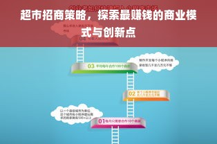 超市招商策略，探索最赚钱的商业模式与创新点