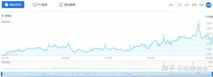 探索快速盈利之路，何种生意潜力无限？