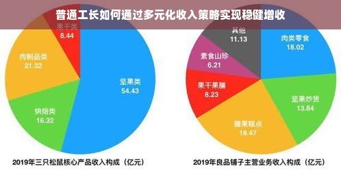 普通工长如何通过多元化收入策略实现稳健增收