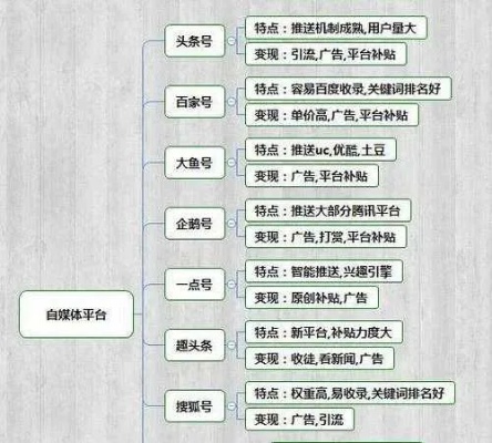 小白公众号运营攻略，内容创作与盈利之道