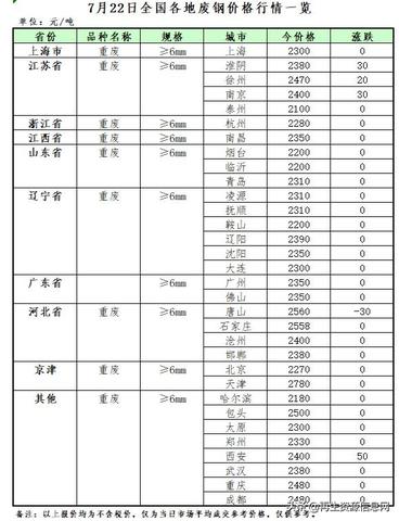 废纸回收做什么赚钱？探索再生纸产业盈利之路的视频解析