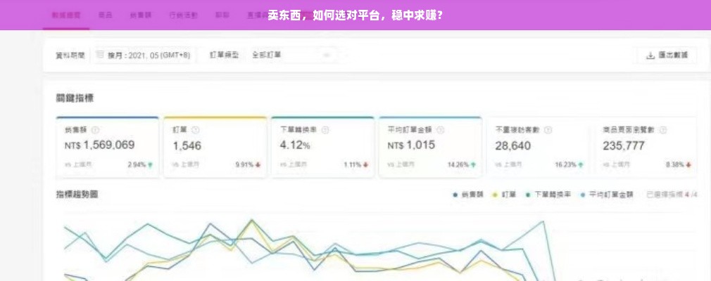 卖东西，如何选对平台，稳中求赚？