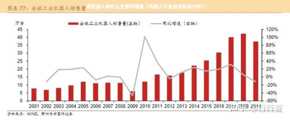 机器做生意的潜力和发展趋势，如何巧妙结合科技与销售创造更高商业价值？