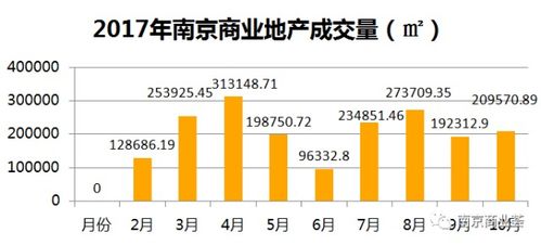 投入十万，探寻高回报商业机会与策略之道