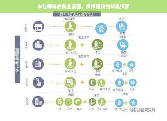 半包师傅的商业蓝图，多样赚钱的契机探索