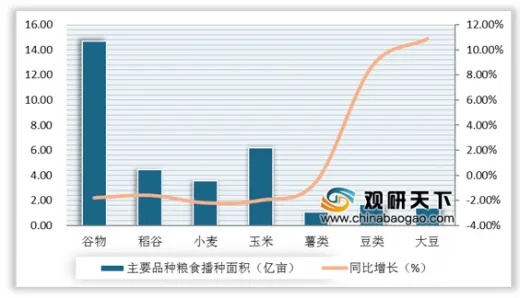 粮食行业做什么生意好赚钱，深度分析与策略探讨