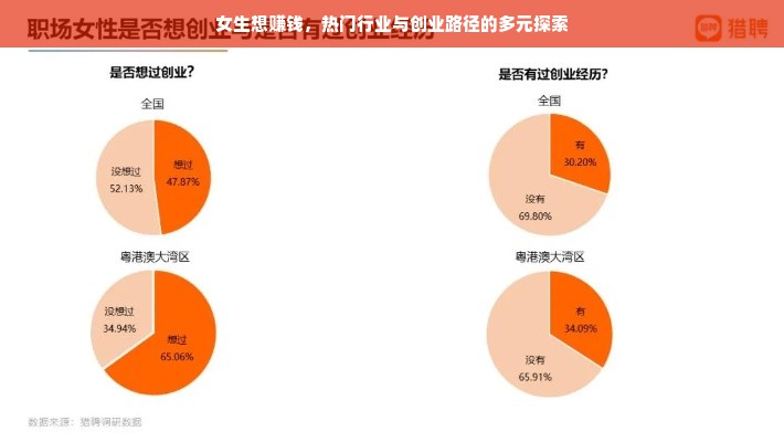 女生想赚钱，热门行业与创业路径的多元探索