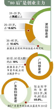 手工卖钱创业，创新手工制作赚钱路径的探索