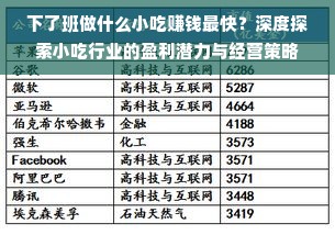 下了班做什么小吃赚钱最快？深度探索小吃行业的盈利潜力与经营策略