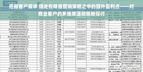 把握客户需求 赚走在精准营销策略之中的额外盈利点——对商业客户的多维度活动策略探讨