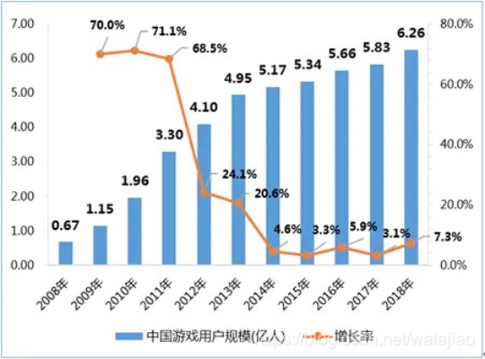 游戏行业做什么产品好赚钱，深度分析与趋势预测