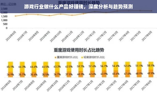 游戏行业做什么产品好赚钱，深度分析与趋势预测