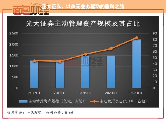 正大证券，以多元业务驱动的盈利之路