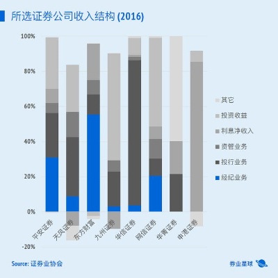 正大证券，以多元业务驱动的盈利之路