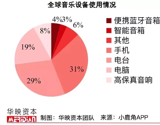 关于音乐方面做什么最赚钱，多元路径与成功策略探索