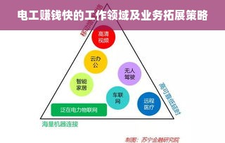 电工赚钱快的工作领域及业务拓展策略