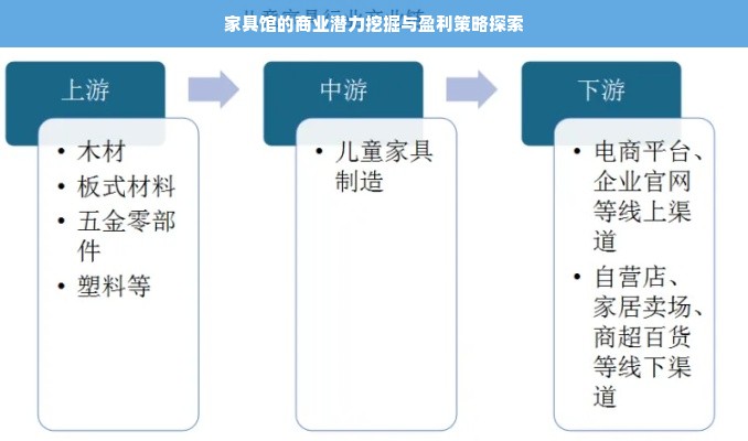 家具馆的商业潜力挖掘与盈利策略探索