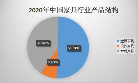 家具馆的商业潜力挖掘与盈利策略探索