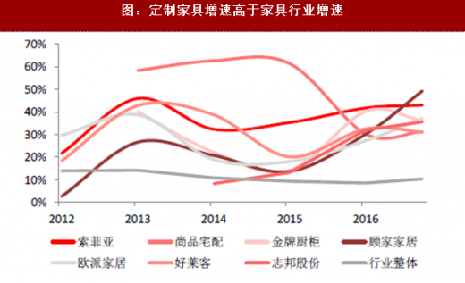 家具馆的商业潜力挖掘与盈利策略探索