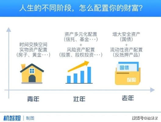 30到40岁人群如何通过精准策略实现财富增长