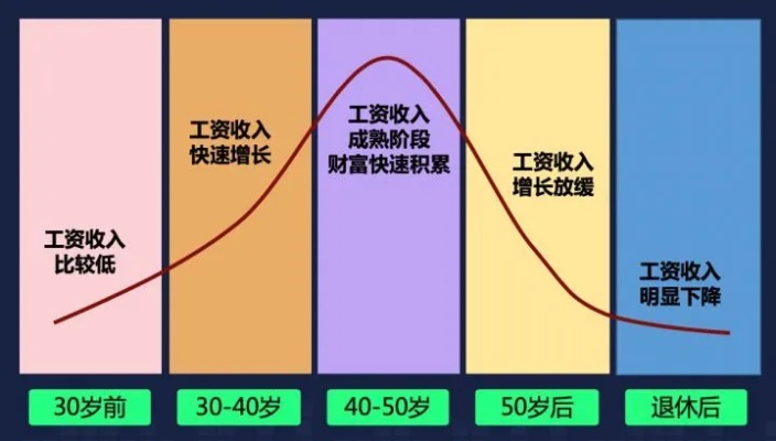 30到40岁人群如何通过精准策略实现财富增长