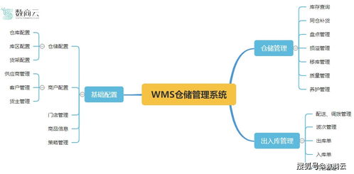 娱乐主播前期如何赚钱，策略、实践与优化路径