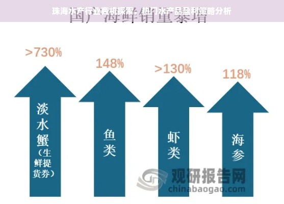 珠海水产行业商机探索，热门水产品盈利策略分析