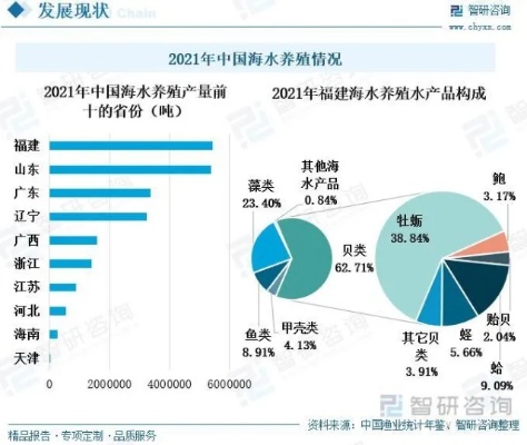 珠海水产行业商机探索，热门水产品盈利策略分析