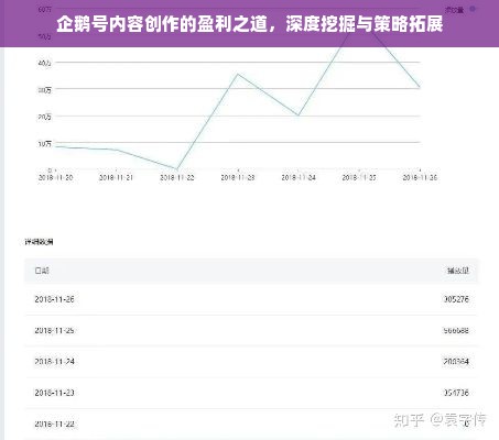 企鹅号内容创作的盈利之道，深度挖掘与策略拓展