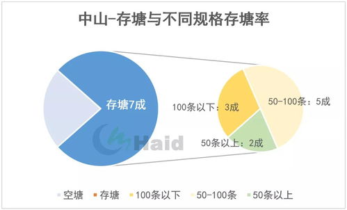 疫情阶段做什么生意最赚钱，观察、分析与策略建议