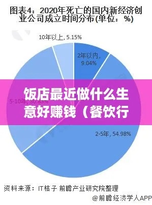 当下最赚钱的饮食行业趋势及创业机遇分析