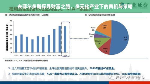 去鄂尔多斯探寻财富之路，多元化产业下的商机与策略