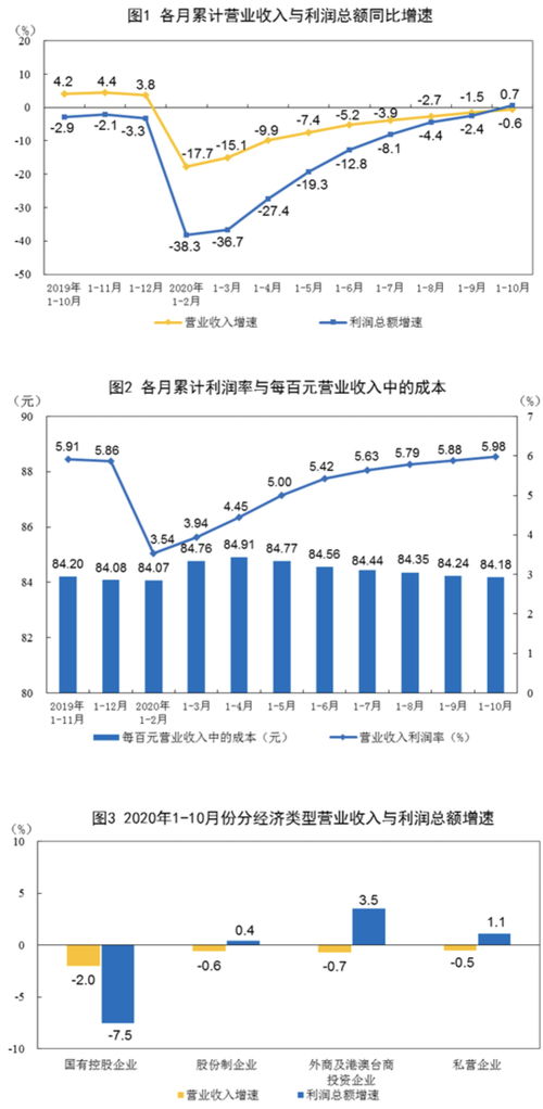 当下最具盈利潜力的行业领域分析与商机探讨