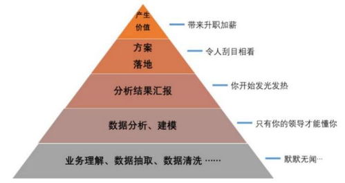 做什么才能赚钱，17个实用建议与策略分析