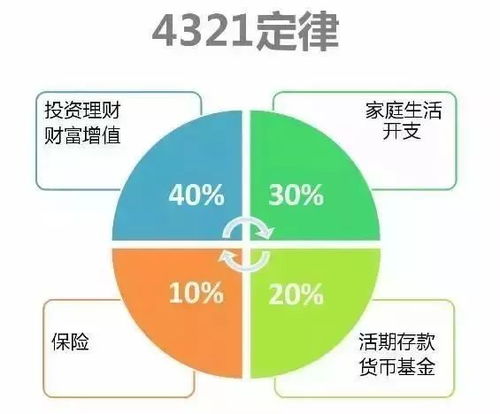 做什么才能赚钱，17个实用建议与策略分析