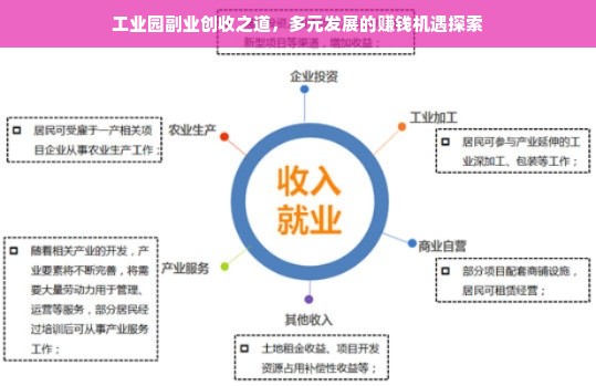 工业园副业创收之道，多元发展的赚钱机遇探索