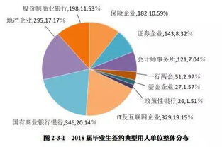 探索正常就业途径之外的盈利方式，不兼职何以致富？