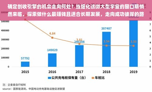 确定创收引擎的机会走向何处？当细化该微大型宇宙的窗口期悄然来临，探索做什么最赚钱且适合长期发展，走向成功彼岸的路径已浮出水面。在当下的社会背景与市场环境下，让我们一起探寻这片浩渺星海的答案。接下来，我们将逐一探讨几大热门领域及其发展趋势。