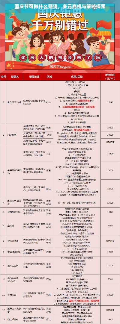 国庆节可做什么赚钱，多元商机与策略探索