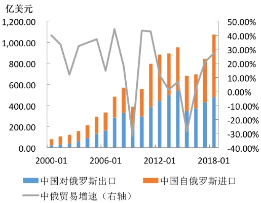 中俄边境做什么生意好赚钱，多元商机下的策略与展望