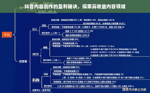 抖音内容创作的盈利秘诀，探索高收益内容领域