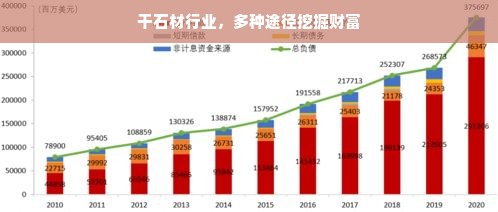 干石材行业，多种途径挖掘财富