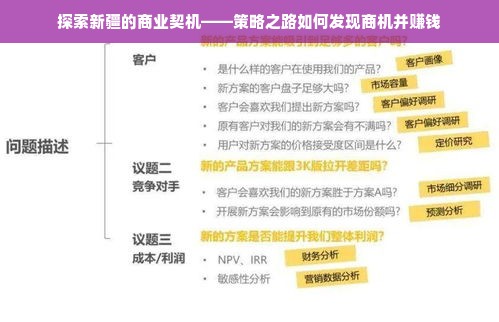 探索新疆的商业契机——策略之路如何发现商机并赚钱