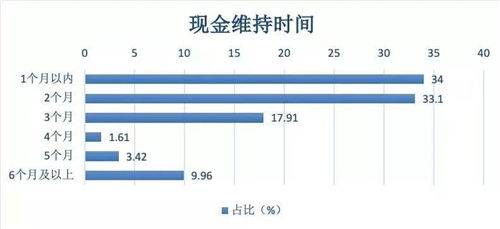 女性宅家创业赚钱的新趋势，探索灵活收入来源并实现自我价值最大化